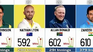 Most wickets in career in Tests+ODIs+T20Is | Bowling records || Most wickets in career