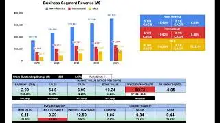 Amazon's Full Year 2023 Earnings Report and Analysis. Will they pay a DIVIDEND soon?