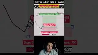 Virtual Expectations of Retail Traders | Smart Money Truth 🔥📉📈#trading #liquidity #bitcoinanalysis