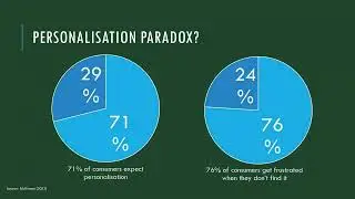Solving the Personalisation Paradox: Balancing Data Privacy, AI,  and Marketing Relevance
