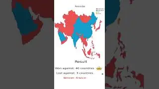 France vs The World by military budget