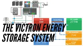 Настройка домашней батареи Pylontech &mdash; Victron ESS