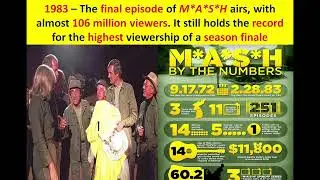 28th Feb-DOUBLE HELIX STRUCTURE OF DNA DISCOVERED|FINAL EPISODE OF MASH RECORDING HIGHEST VIEW|