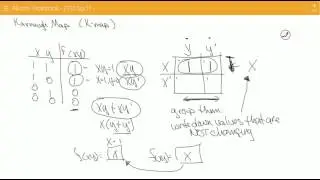 CS2130 M2 6.6 Karnaugh Maps (Kmaps)