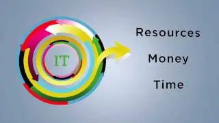 MindShift - Largest IT Outsourcing Firm in the US