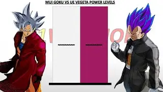 MUI Goku VS UE Vegeta POWER LEVELS 🔥⚡- Dragon Ball Super Manga