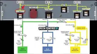 A320 Hydraulic System Explained in 60 Seconds | Green, Blue, Yellow & PTU Overview #typerating #fyp