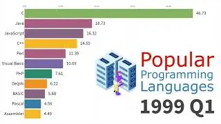 The history of top programming languages from 1965 - 2019! | bar chart race #codeformi