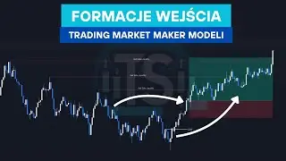 Formacje Wejścia - Trading Market Maker Modelu