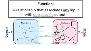 CodeWorld 1.03a: Functions