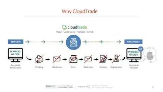 CloudTrade Intro (NEOOPS & Blue Prism Community event on 24.3.2020)