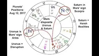 Astrology Preview of August 2017