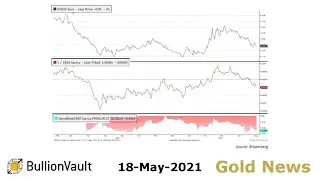 Gold Price News - 18-May-21 - Gold Prices 'Driven by Real Yields' as China's Bond Selling-Spike...