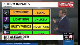 Forecaster Kit Alexander 10-1-22 Main Weather