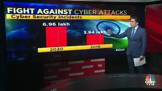EXPLAINED: India's Cyber Security Landscape