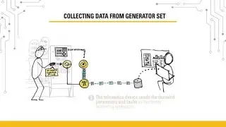 Generator Controllers&rsquo; Critical Role in Remote Monitoring
