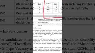 WbPsc Clerkshipe Result 2025 #wbpsc #wbpscclerkshipmainresult #shorts
