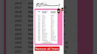 first roza in ramadan calendar 📆 ramadan 2025 date, ramzan date 2025, ramadan calendar 2025
