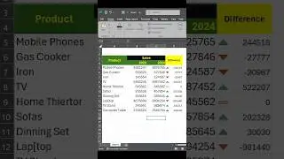 Excel Visual numbers to Icon | Conditional Formatting #excel #exceltips #tutorial #exceltricks