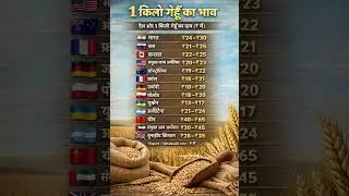 किस देश मे 1 किलो गेहूँ कितने का है
