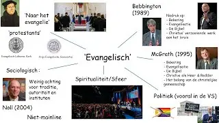 Wat betekent 'evangelisch' nou precies?