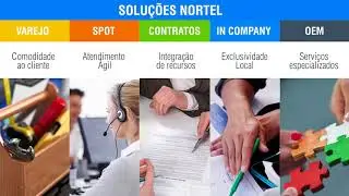 Nortel &ndash; Distribuidora de MRO