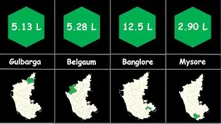 Muslim Population in Karnataka by Districts|District wise muslim population in Karnataka Ranking Hub