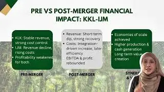 CORPORATE FINANCE FIN537 MERGER & ACQUISITION OF IJM PLANTATION & KLK KEPONG BERHAD 