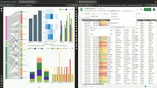 Introduction: NoCode Incident Report Dashboard from Excel/Google Sheets