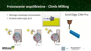 Solid Edge CAM Pro. Lekcja 8: Podstawowe informacje o frezowaniu
