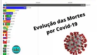 Evolu&ccedil;&atilde;o das Mortes por Covid-19 (09/03 - 31/07) - Atualiza&ccedil;&atilde;o - Gr&aacute;fico