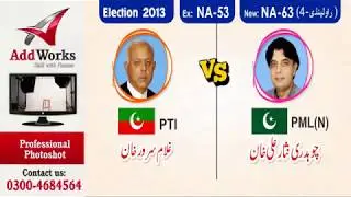 NA 53 New NA 63 Rawalpindi 4 Pakistan Election Results 2018
