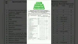 ♻️NAVAL Dockyard Mumbai Apprentice 2025 Full Notification Out 