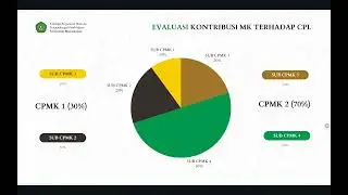 Diskusi Pembobotan CPL Program Studi - 26 Mei 2025