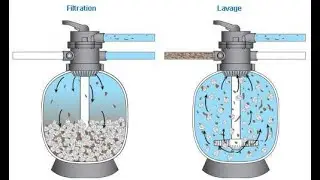 Entretenir votre filtre &agrave; sable, par Ecopiscine