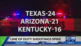Kentucky is 3rd in number of officers shot in the line of duty