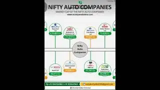#nifty companies#NIFTY MEDIA INDEX COMPANIES