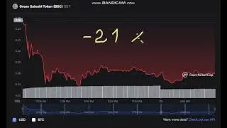 Green Satoshi Token (BSC) GST - Green Satoshi Token (BSC) to USD Chart