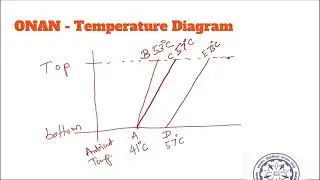 L8 HVPE Thermal Analysis and Temperature Diagrams of Transformer