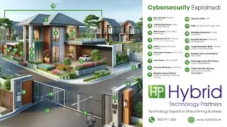 House Analogy Series - SharePoint & Google Drive is your Safe