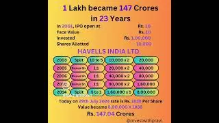 Havells India Limited - Growth History 29 July 2024