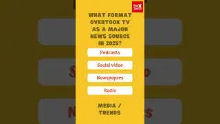 What format overtook TV as a major news source in 2025?#gk #shorts
