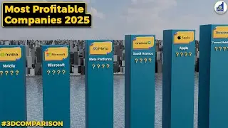 Top 50 Most Profitable Companies in 2025