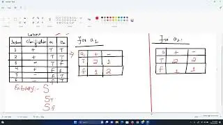 Decision tree entropy and information Gain