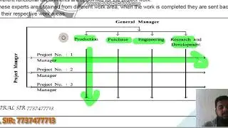 ORGANIZING I 12 COMMERCE I OCM I PART 4 I CHAPTER 4 I BY VIRAL SIR