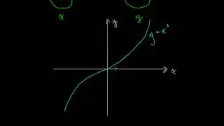 Functions - One-to-One Functions and the Horizontal Line Test