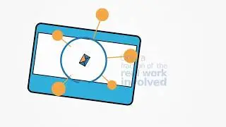 iM Social Marketing Automation Management Kickstart
