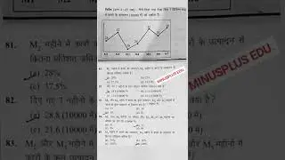 #UPSSSC PET PRACTICE SET#graph questions#ctet #utet#tgtpgtexam #pet exam preparation#graf maths
