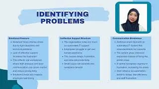 GMGMK2033 (B) INDIVIDUAL ASSIGNMENT | ANALYSIS ON OFFICE CONFLICT VIDEO &ldquo;THE EXPERT : IT SUPPORT&rdquo; |