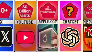 Internet Timeline: Most Visited Websites (2000&ndash;2026) | Real Data Visualization